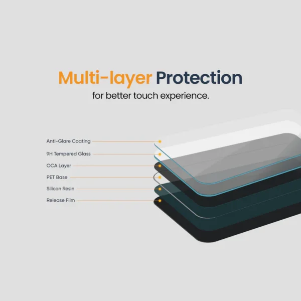 Mahindra & Mahindra KMH Premium Screen Protector for Mahindra Thar Roxx - Image 4